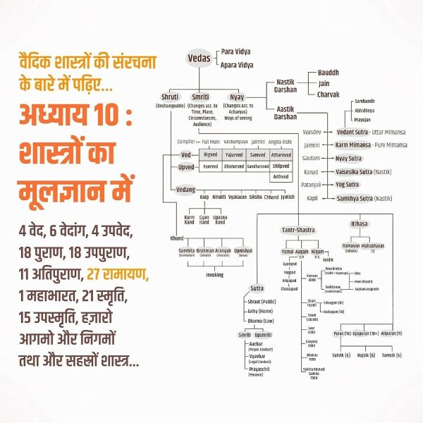 B.O.S.S (Hindi Version) Basics of Sanatan Sanskriti By Prateeik Prajapati Hot on Sale